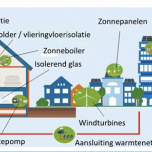 Alles over de subsidie voor HR++ dubbel glas (ISDE) 2021