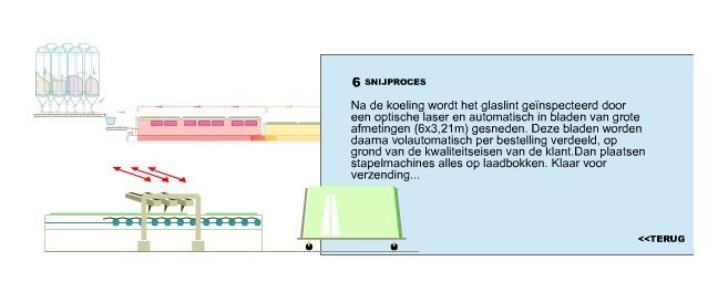 Het glas snijden