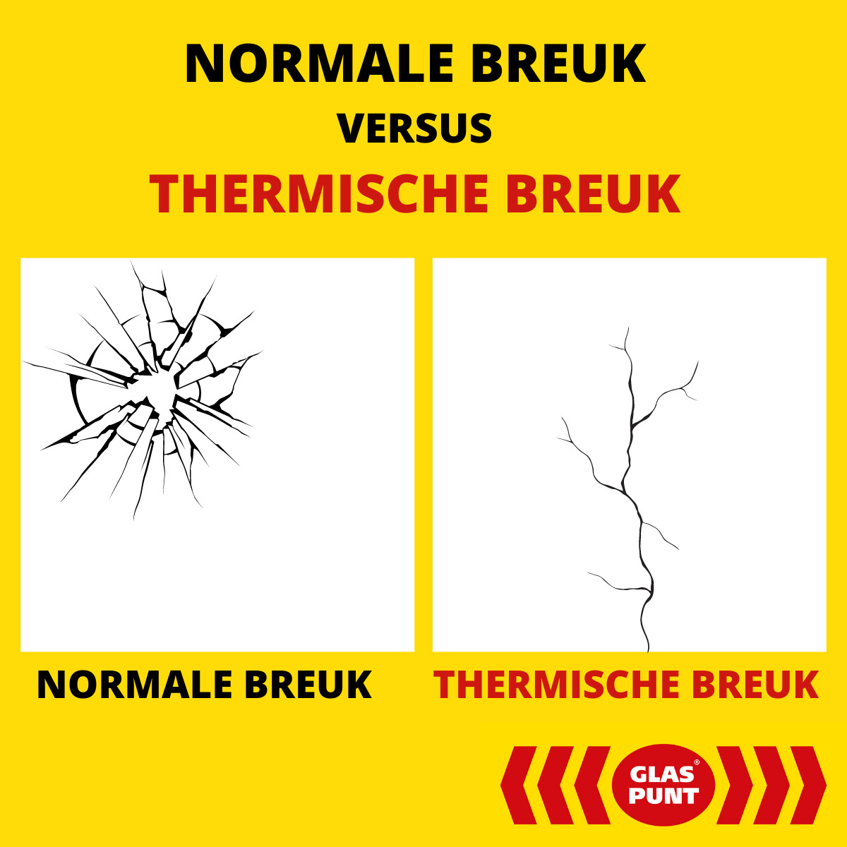 Het verschil tussen een normale en thermische glasbreuk. Links de normale gladbreuk, rechts de thermische breuk.